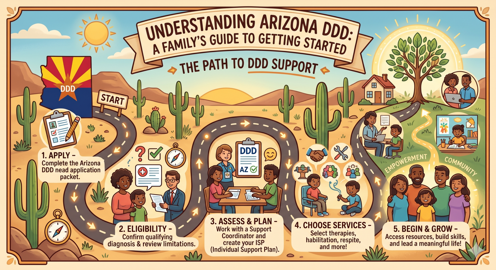 What Is Ddd In Arizona